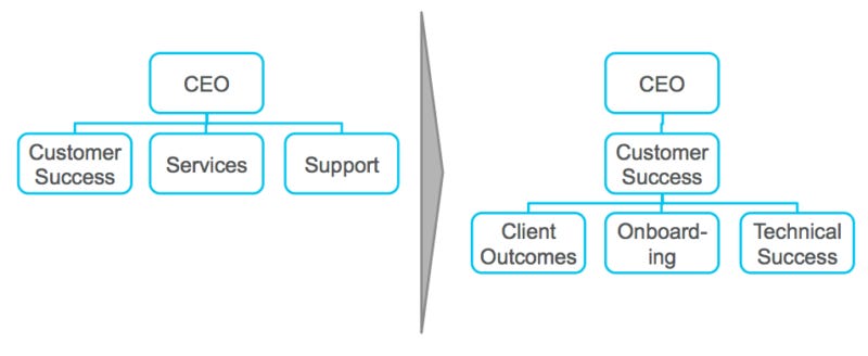 org-chart