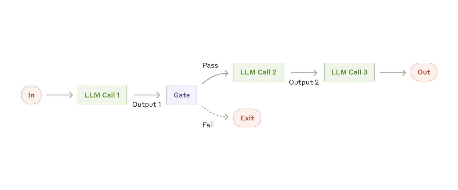 Simplified Guide to Build Effective AI Agents in 2025