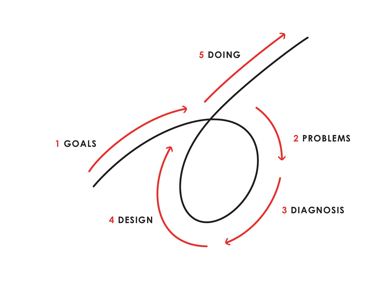 Principles by Ray Dalio
