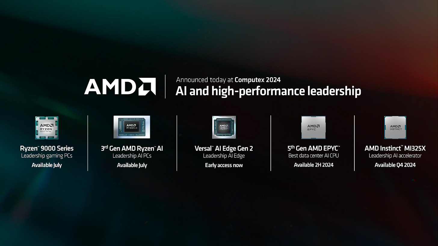 AMD Commits To Using The Most Advanced Process For Each Generation, Will  Continue Design, Packing, Assembly Innovations Across All Products