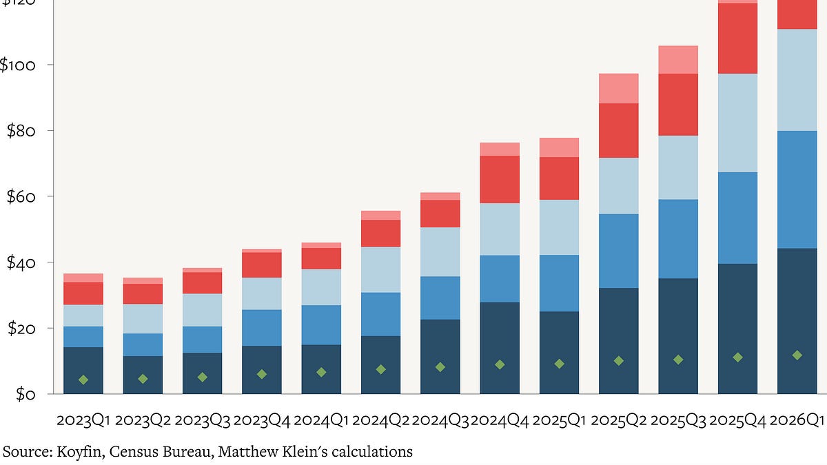 The Growth Impulse from the Data Center Boom