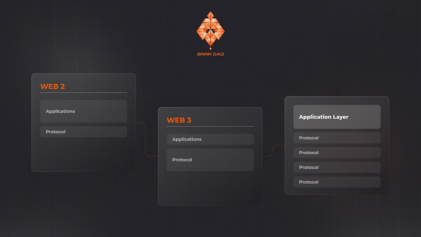 Unichain: from the simple to the mole hole - BRRR DAO