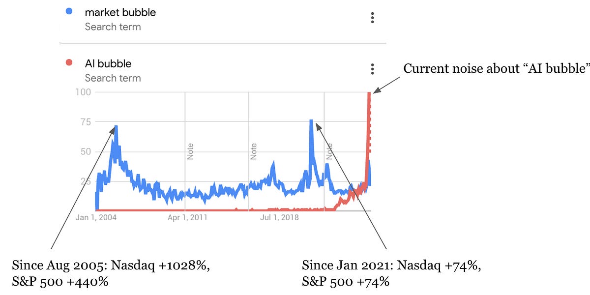 Travel Tech Essenceist #184: Signal