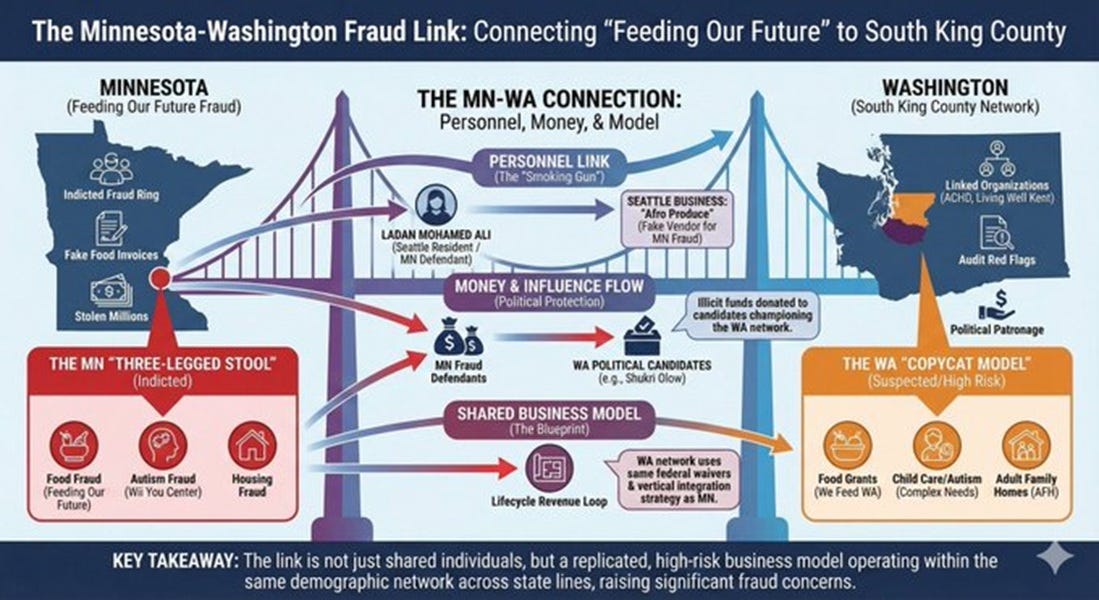 Washington State: Somali DayCare Centers Receive $2,600 Per Month For Each Ghost Child