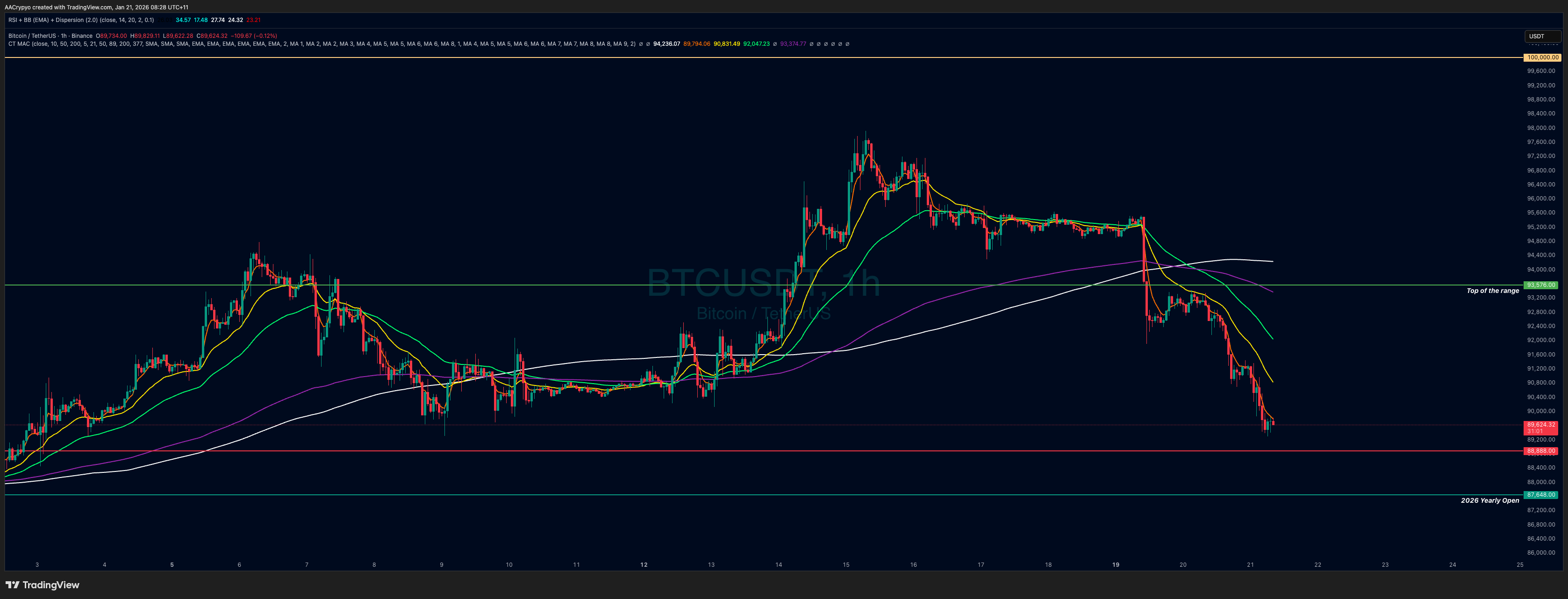 Why Bitcoin Investors Are Watching the Supreme Court