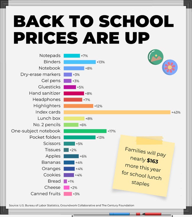 Timeline

AI-generated content may be incorrect.