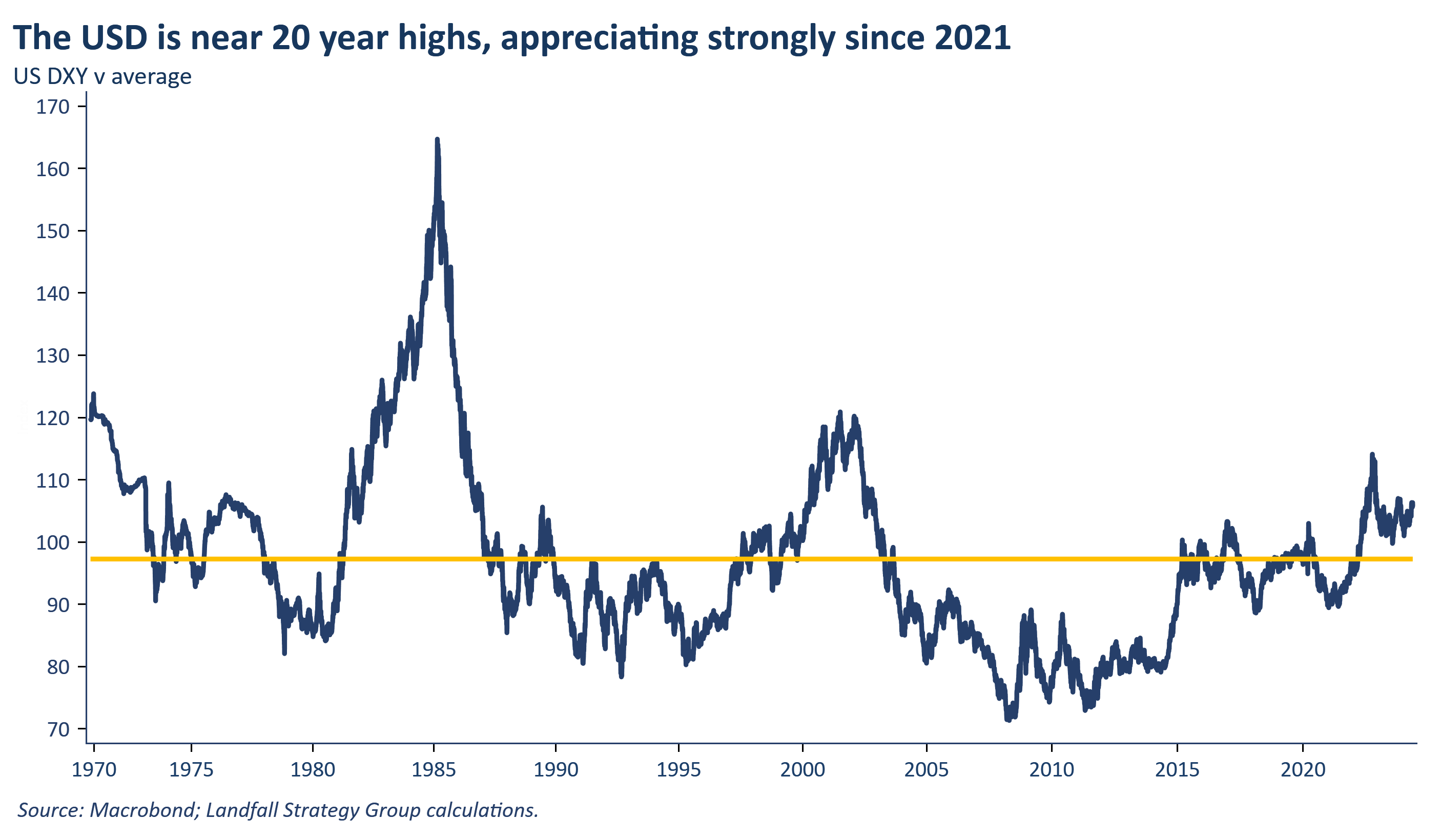 Currency wars? - by David Skilling - small world