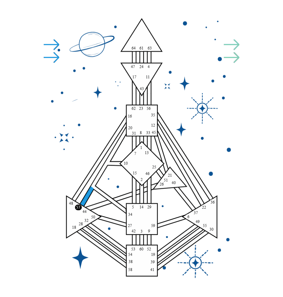 A Bodygraph chart illustrating Gate 57 activated on the Spleen Center