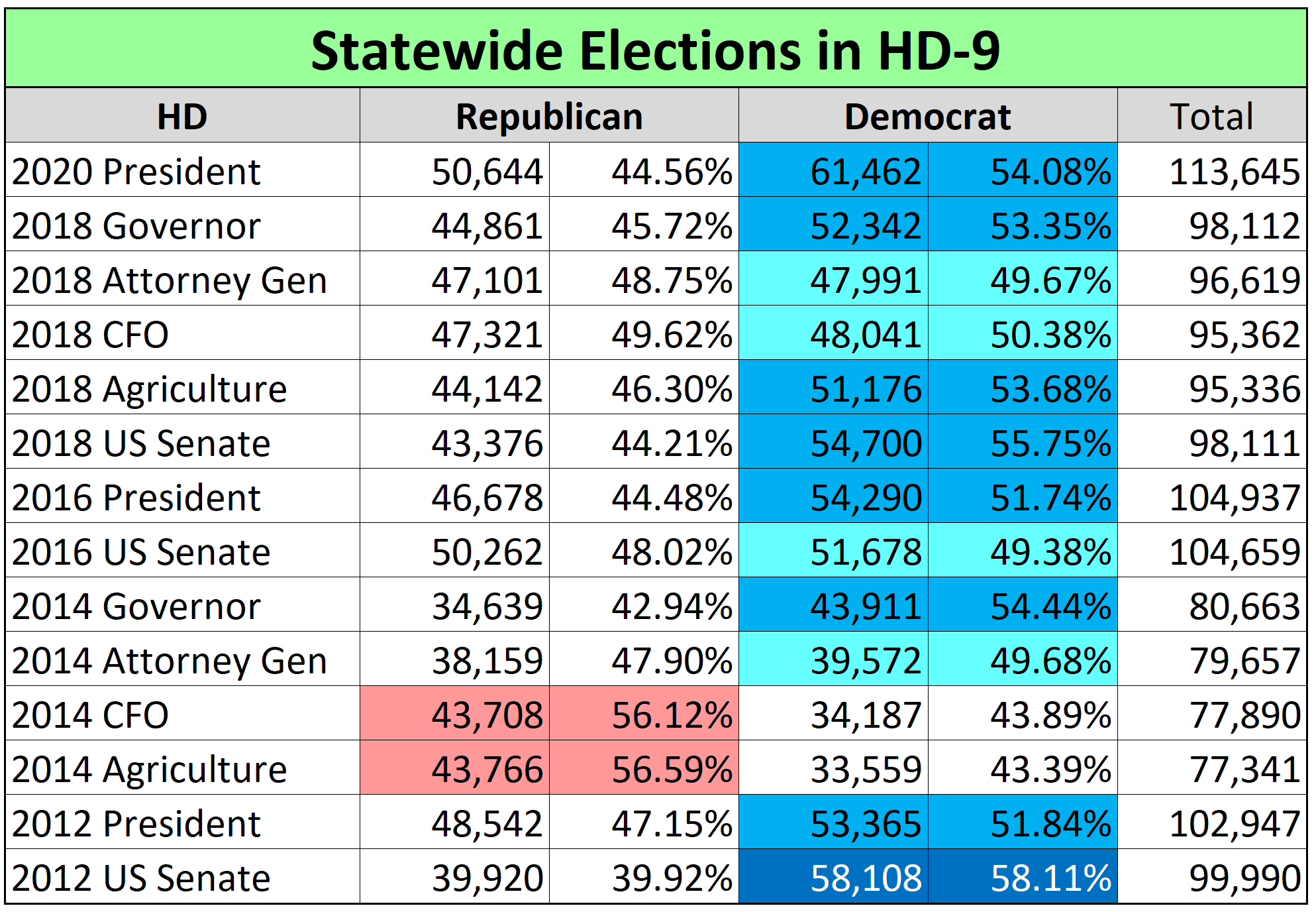 Issue #50: Florida House District 9 - The GOP's 'Fool's Gold', image size:1987x1376