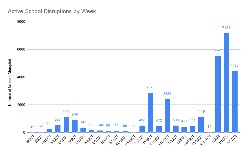 Weekly Active School Disruptions 1-23-22