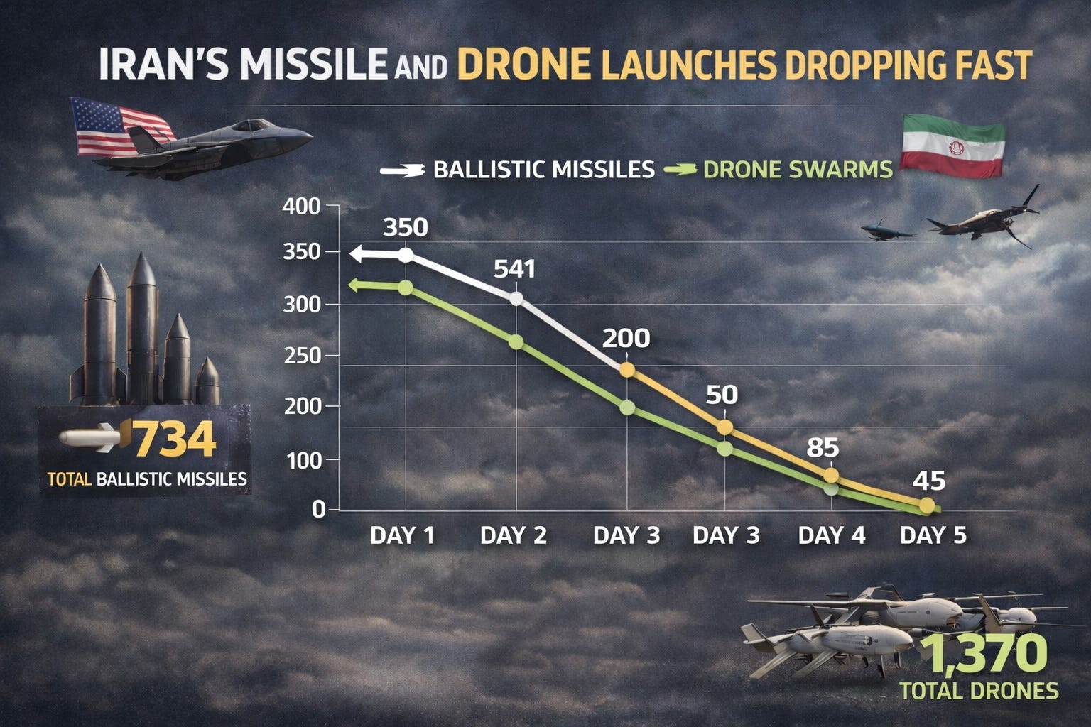 Insights in Iran: Lethality in Action