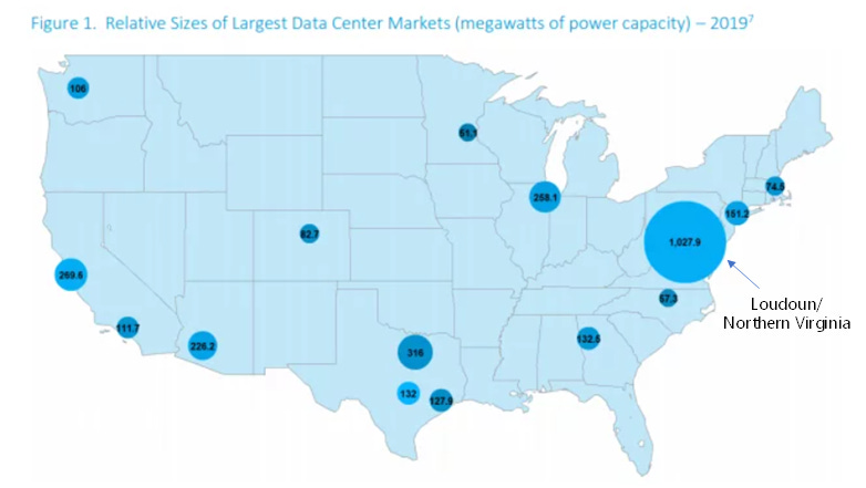 Figure 1. Relative Sizes of Largest Data Center Markets (megawatts of power capacity) — 2019' 
Loudoun/ 
Northern Virginia 
