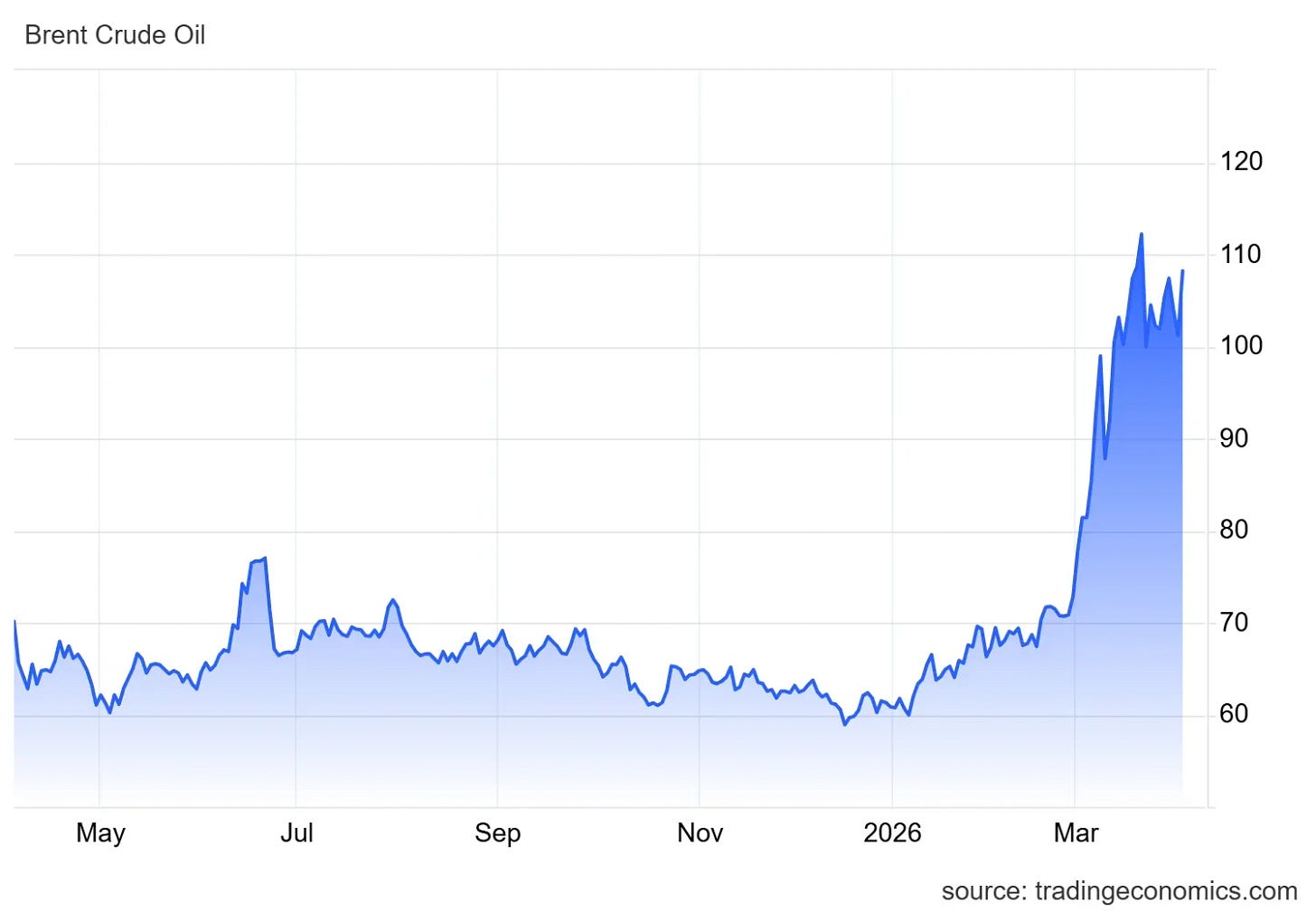 BRENT CRUDE OIL BRENT CRUDE OIL