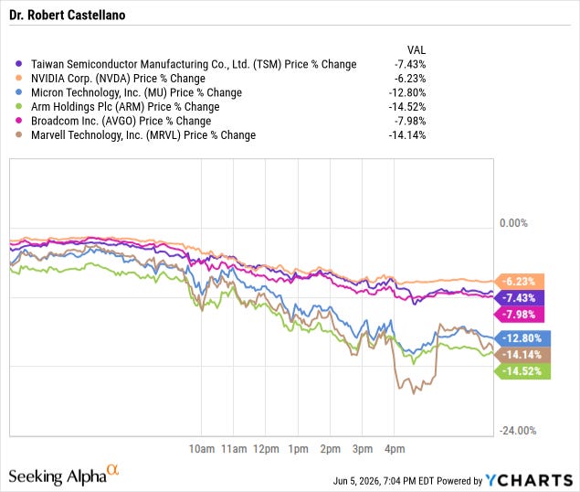 When AI Winners Become Expensive Stocks