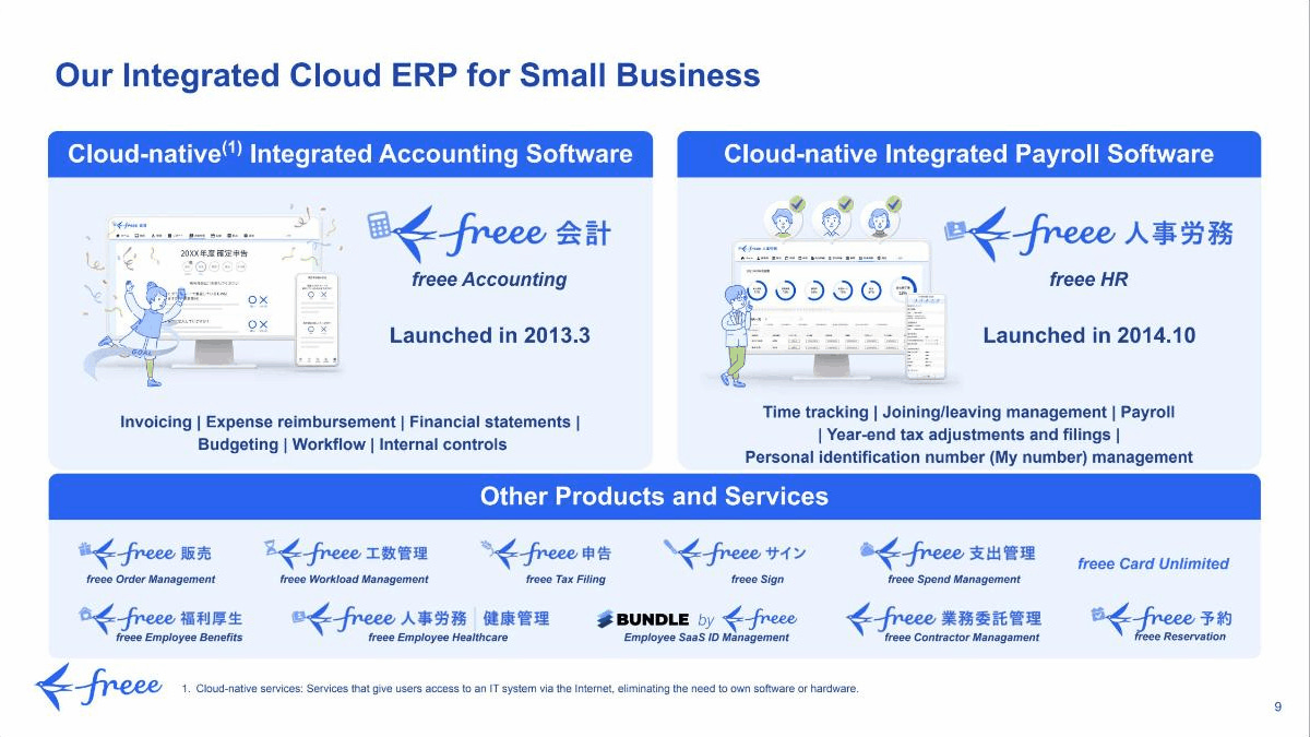 freee integrated product lineup — Factbook Oct 2025