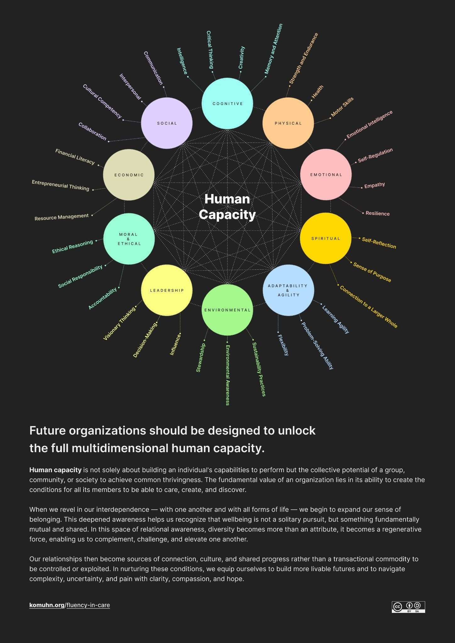 Human Capacity - by Andréa Adão - sanudunas