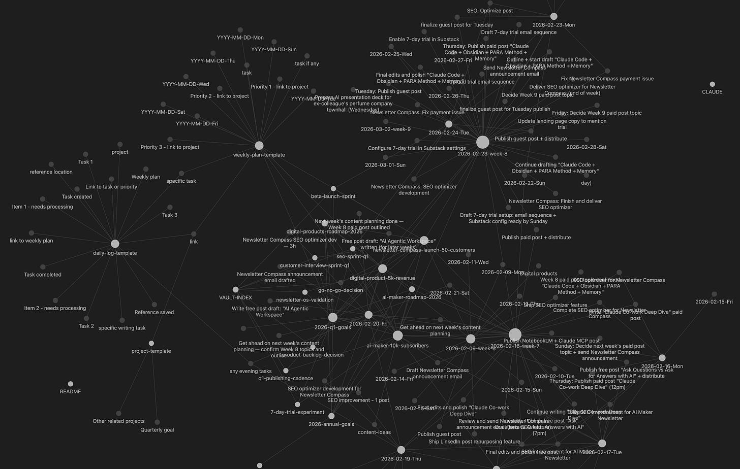Graph view in Obsidian Graph view in Obsidian