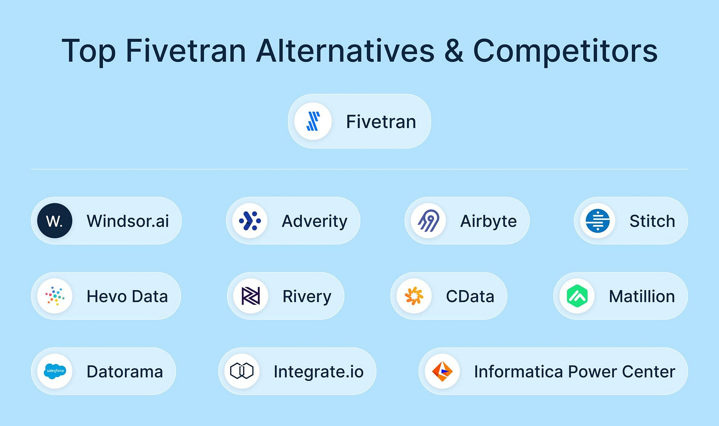 Top Fivetran Alternatives & Competitors in 2026