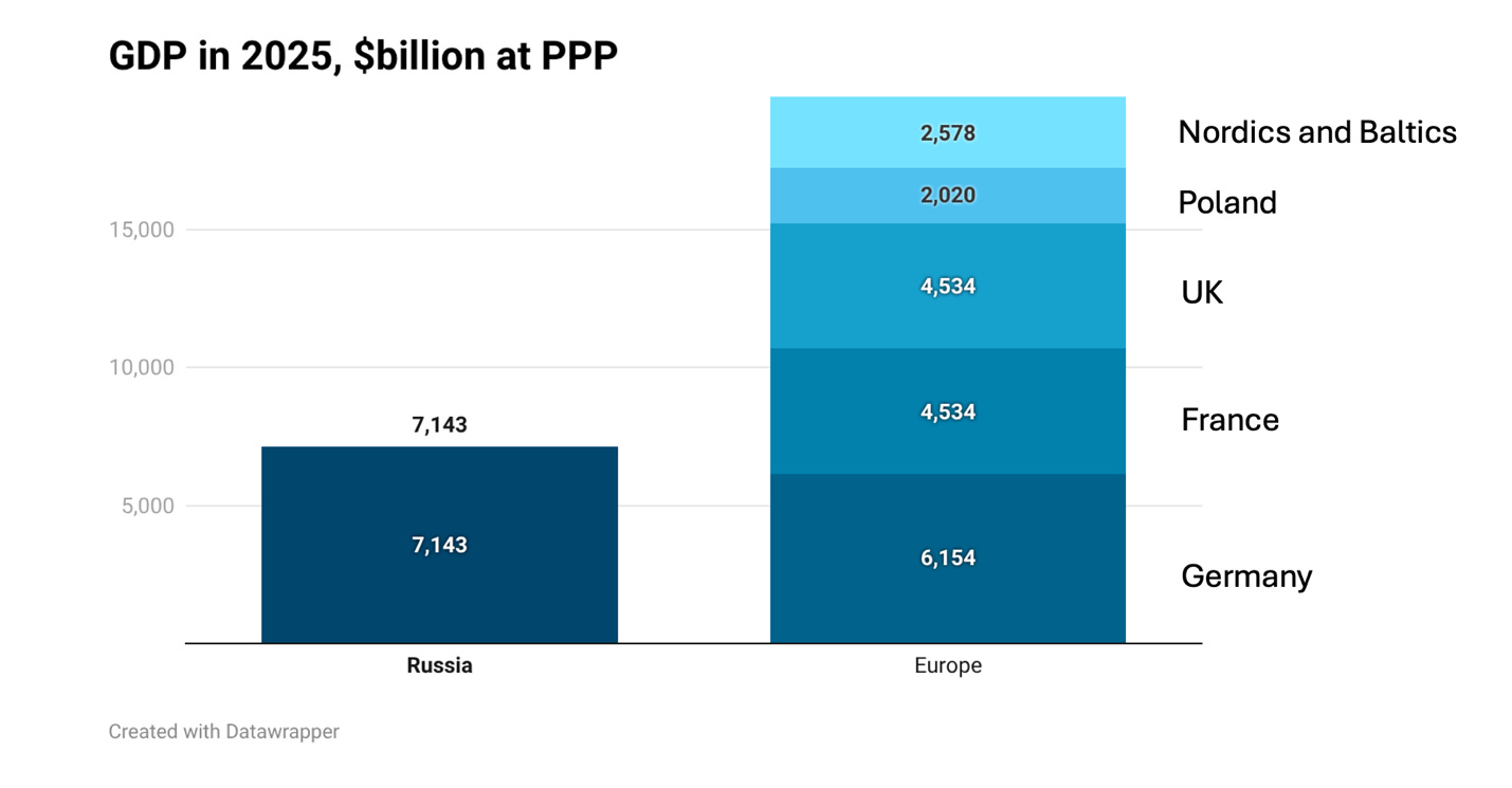 A graph of a bar chart

AI-generated content may be incorrect.