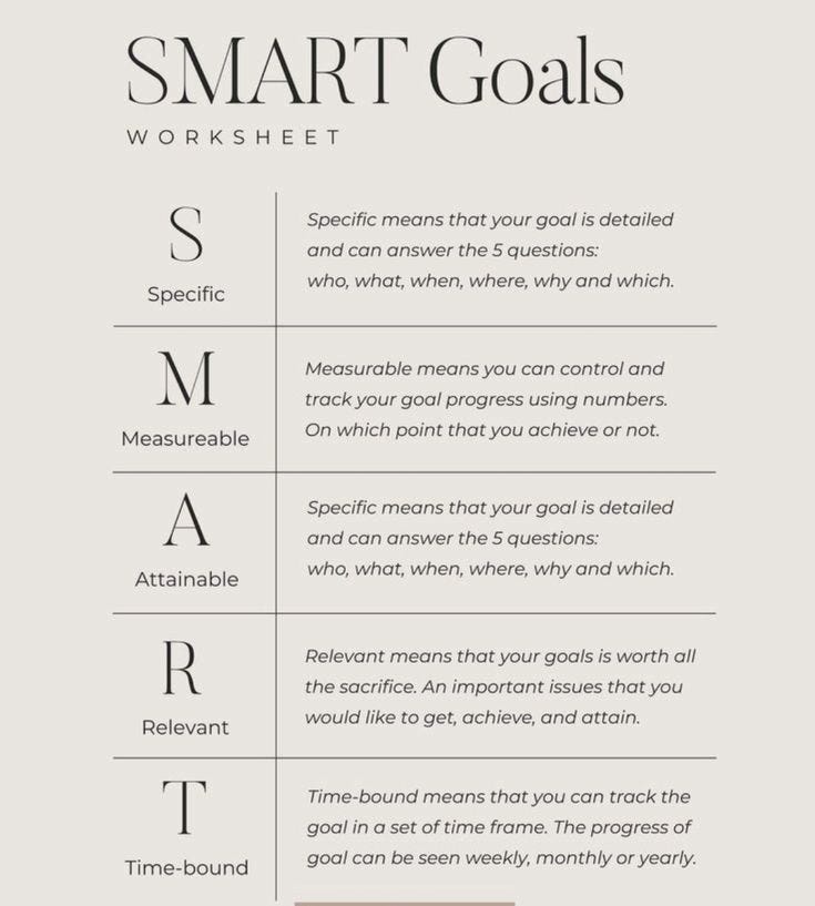 This may contain: the smart goal worksheet is shown in black and white, with text on it