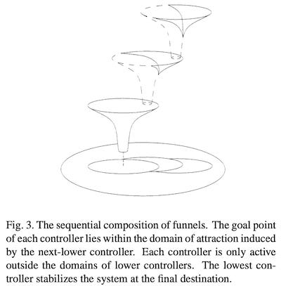 Sequential Composition in IJRR '99