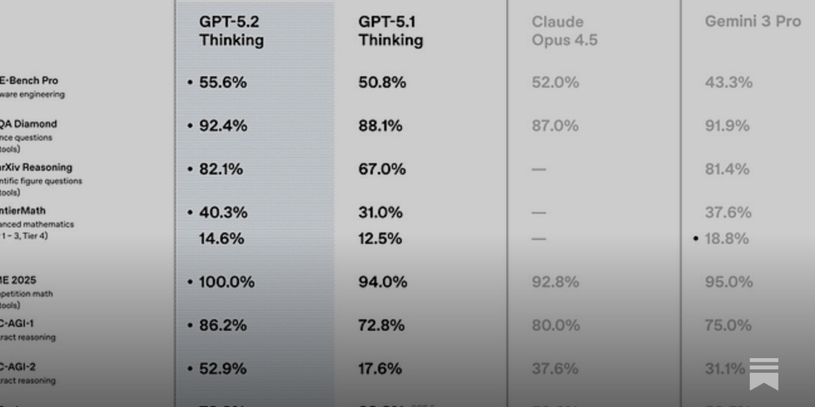 Links for 2025-12-12 - by Alexander Kruel