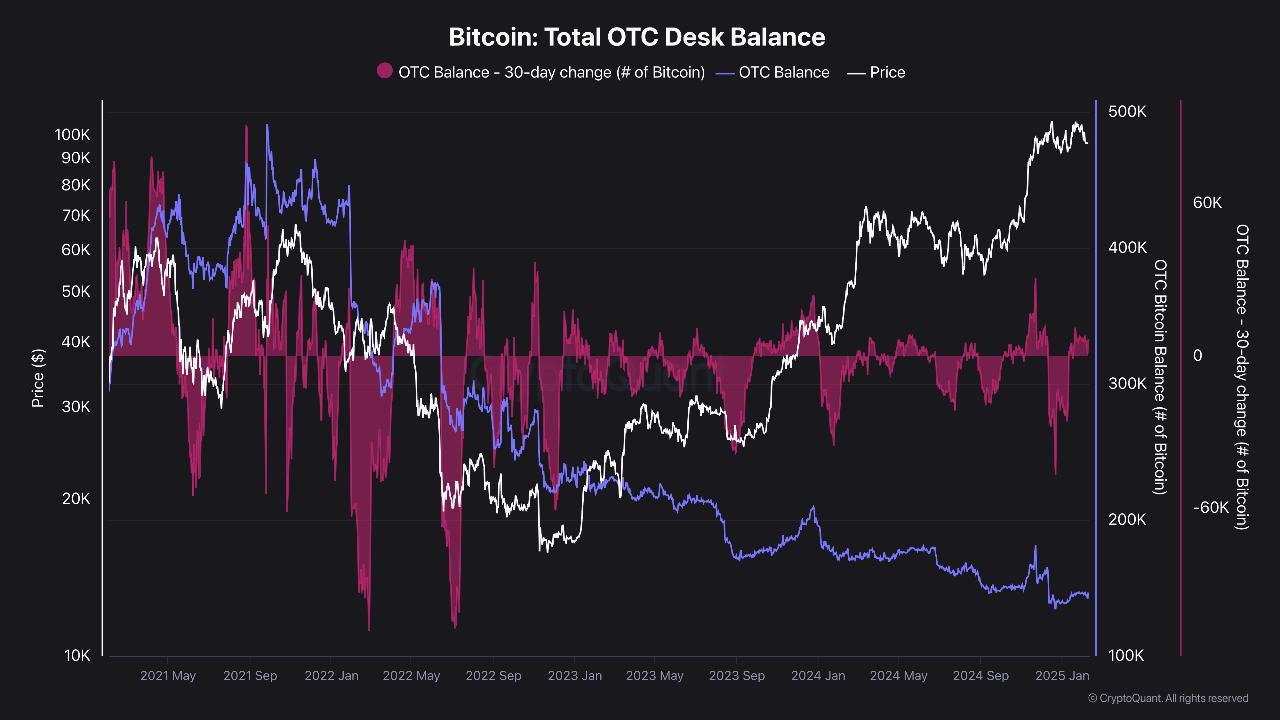 Bitcoin Adoption: Institutional FOMO - Chart Pilgrim