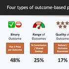 100+ Companies Charge for Outcomes Across 15 Industries. Why Aren’t You?