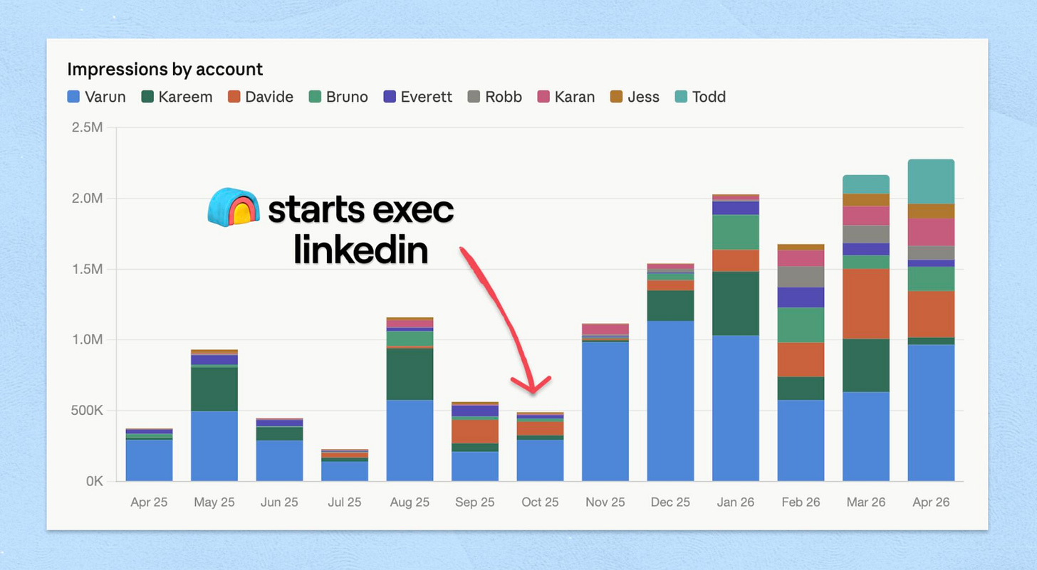 chart, bar chart chart, bar chart