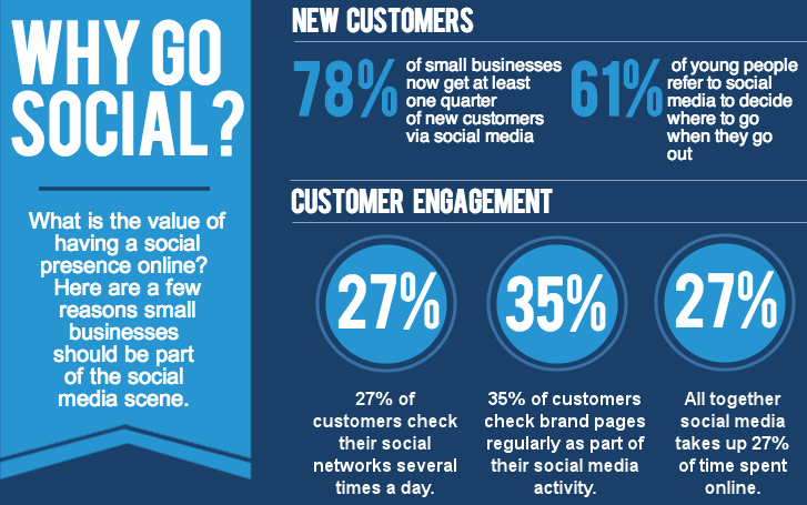 importance-of-social-media-marketing-to-business - SocialMedia.org.nz