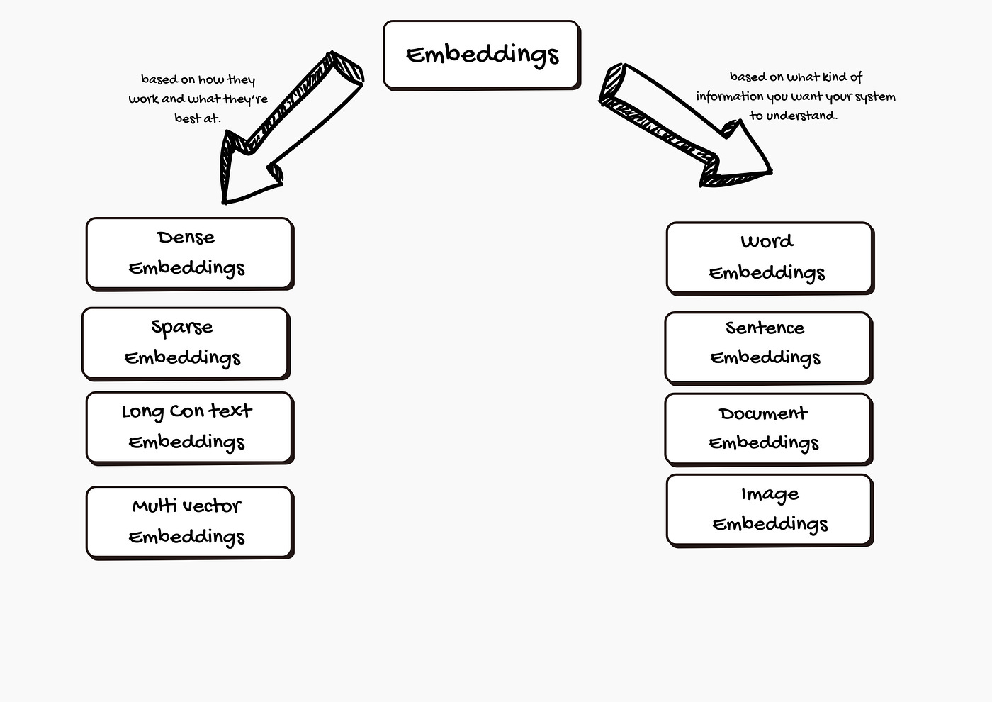How to choose the right embedding model for your RAG application?
