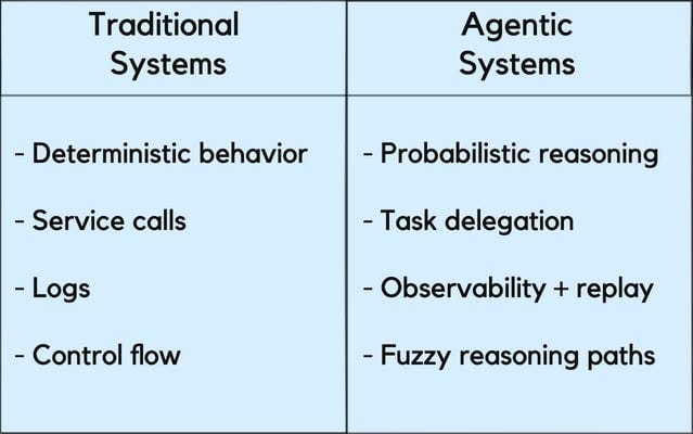 table agentic