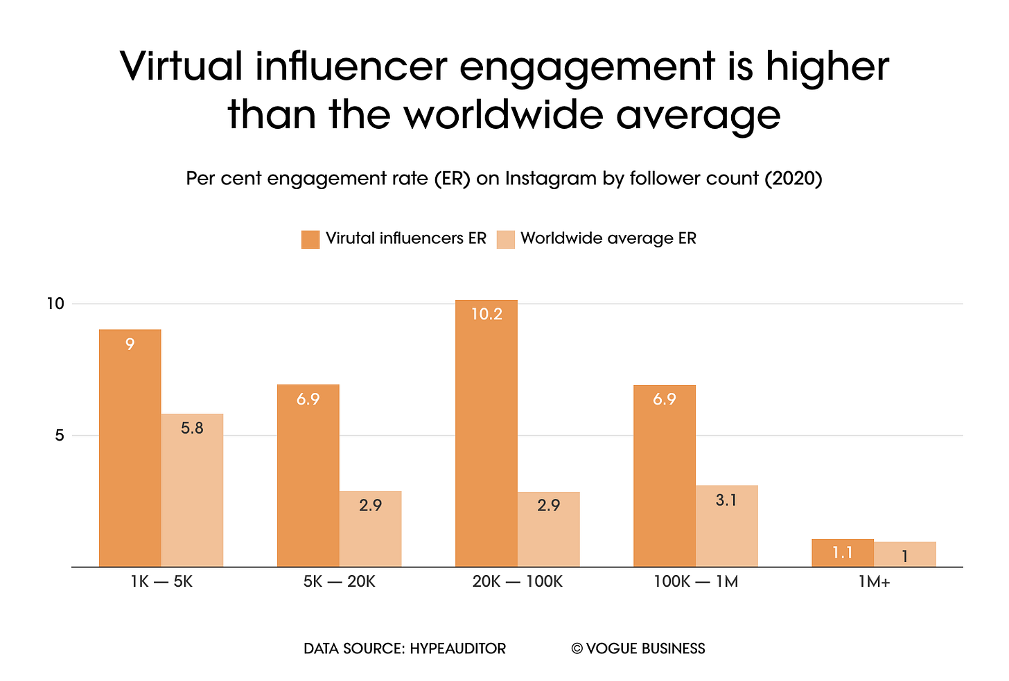 Why Narss new brand ambassadors are all virtual