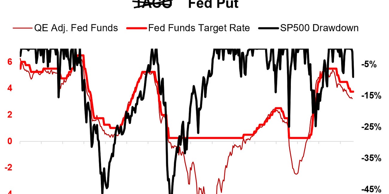 Weekly S&P500 ChartStorm - 29 March 2026