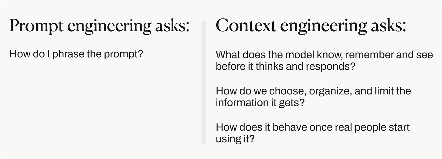 Side-by-side comparison of prompt engineering versus context engineering, contrasting one phrasing question with three deeper questions about what the model knows, how its information is curated, and how it behaves in production.