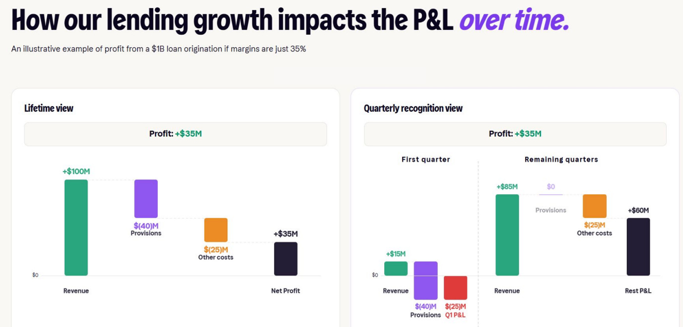 A screenshot of a graph

AI-generated content may be incorrect.