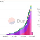 Fintech: Who are the Crypto Neobanks doing $5B in on-chain card volumes?