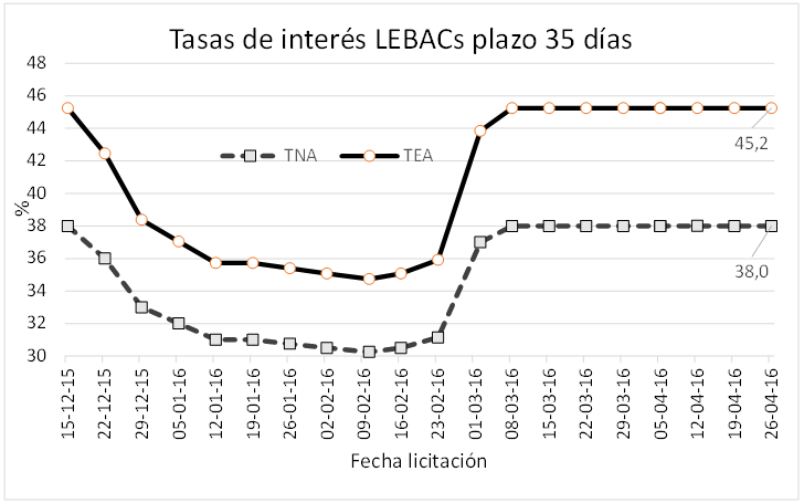 grafico1