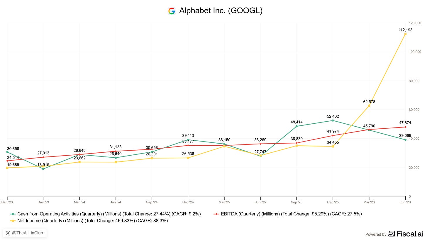 Chart preview