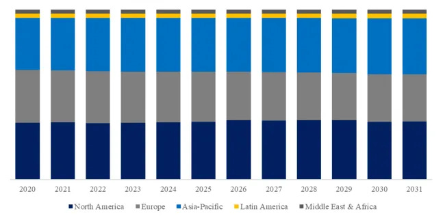 エラストマーカップリング