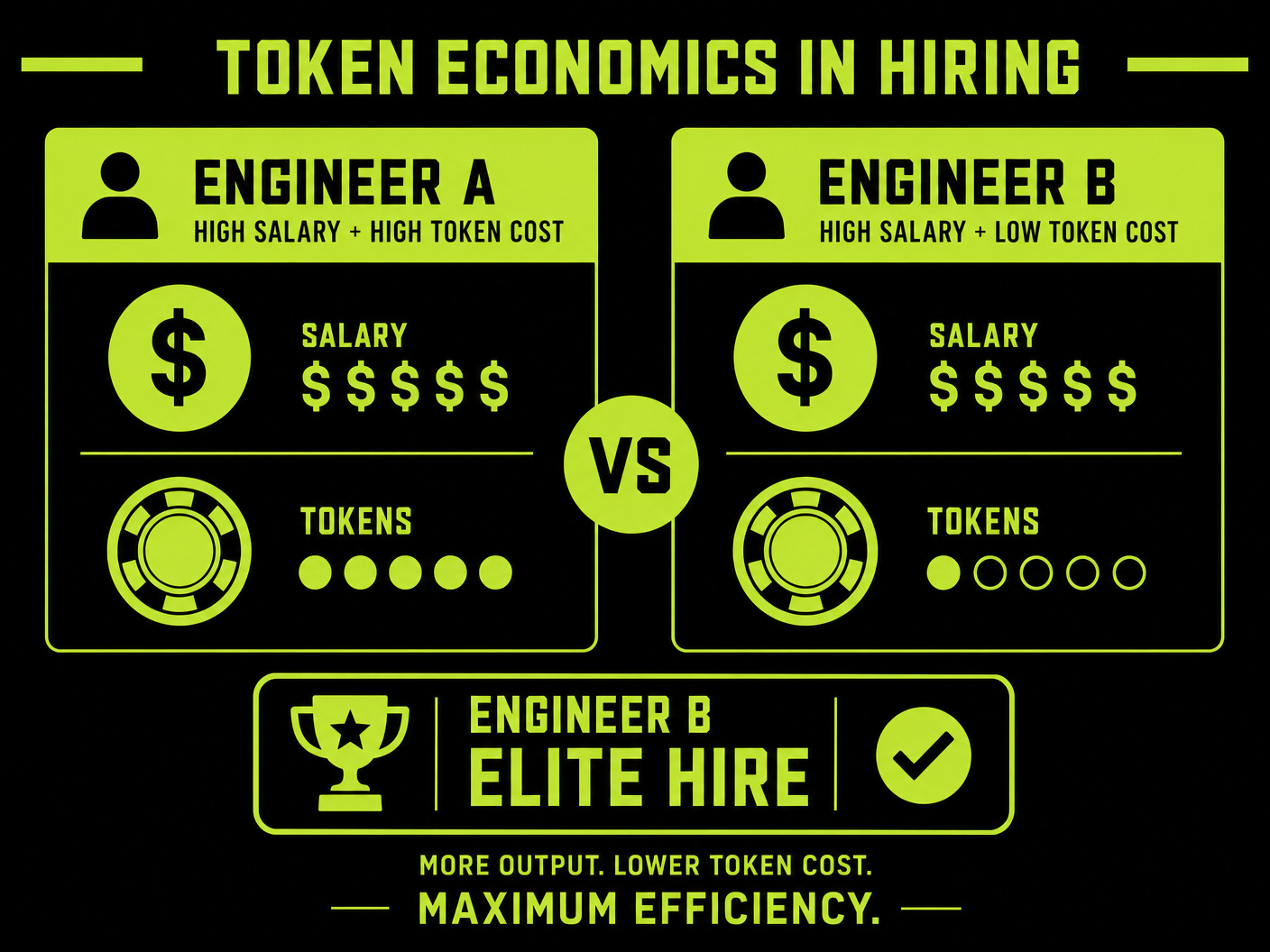 Token Economics in Hiring Infographic