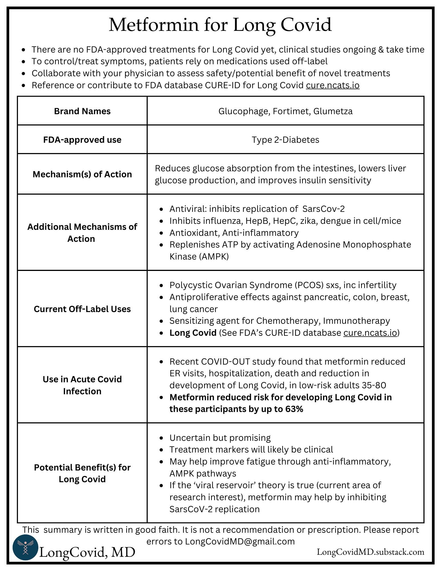 Metformin Script Metformin Reference Sheet - by Dr. Zeest Khan