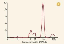 FEATURE-early mass-spectrometry-p77-Fig-1-275 FEATURE-early mass-spectrometry-p77-Fig-1-275