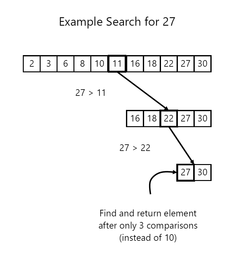 Binary Search Lesson