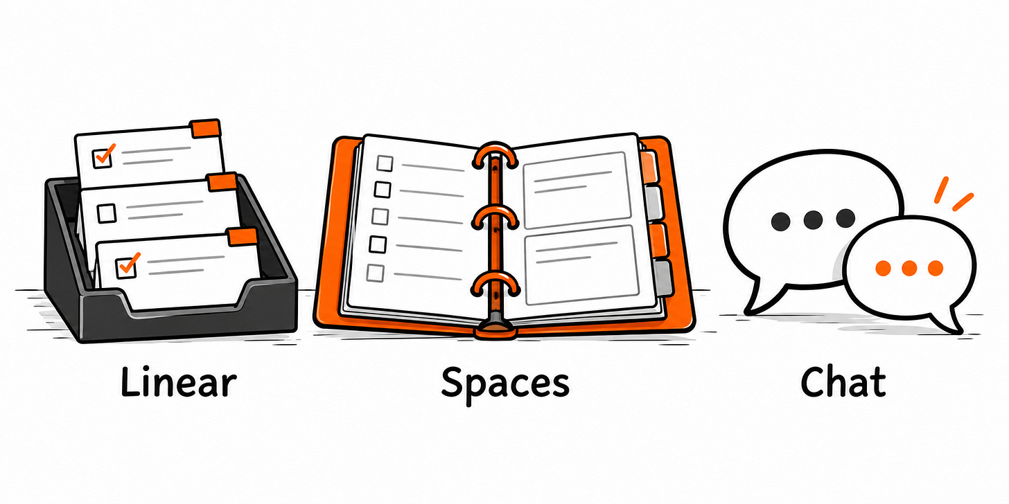Linear for tasks, Spaces for shared context, and chat for conversation.