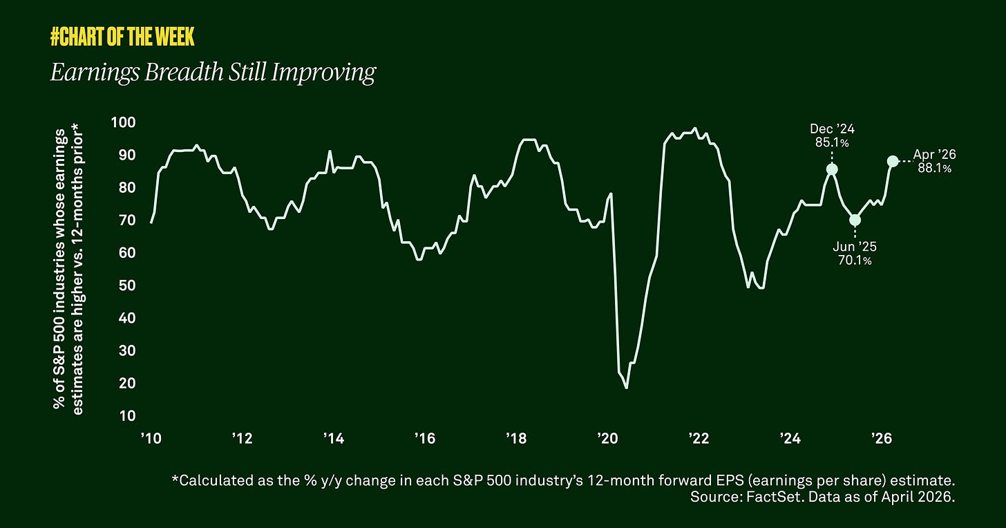 Chart-of-the-week-foutyfive