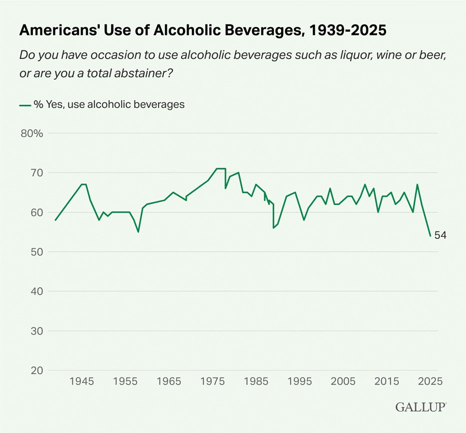 A graph with green lines

AI-generated content may be incorrect.