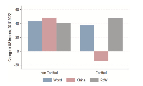 A graph of different colored squares
AI-generated content may be incorrect. A graph of different colored squares
AI-generated content may be incorrect.