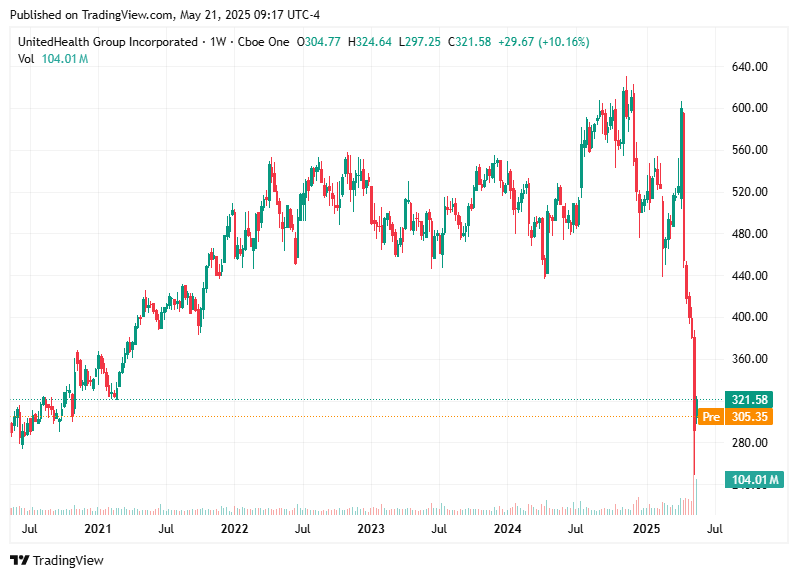 TradingView chart TradingView chart