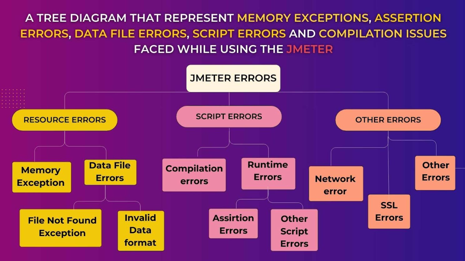 🚀 A Complete Guide to Troubleshooting Common Issues with JMeter
